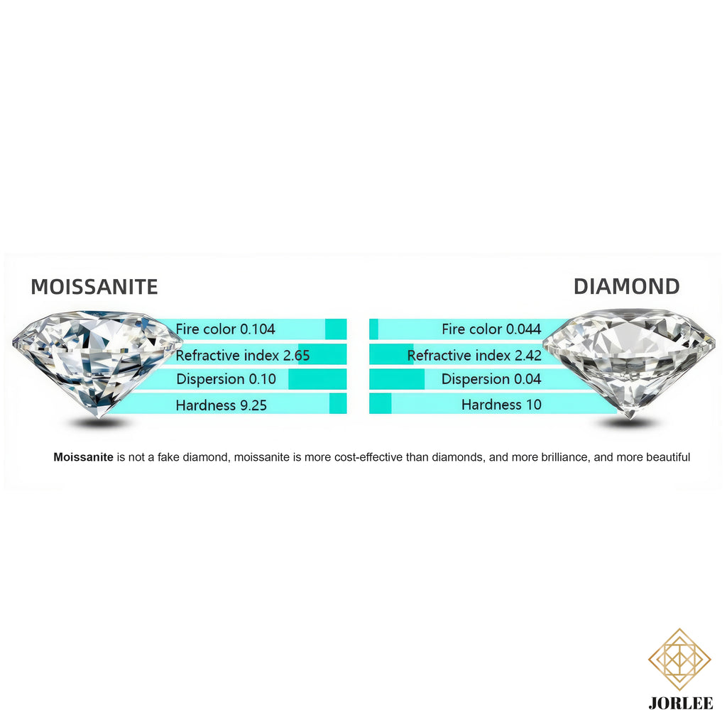 Moissanite Miami Cuban Link Chain S925 Sterling Silver 18K